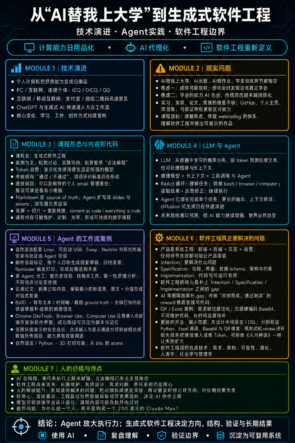 第一节课核心内容总览