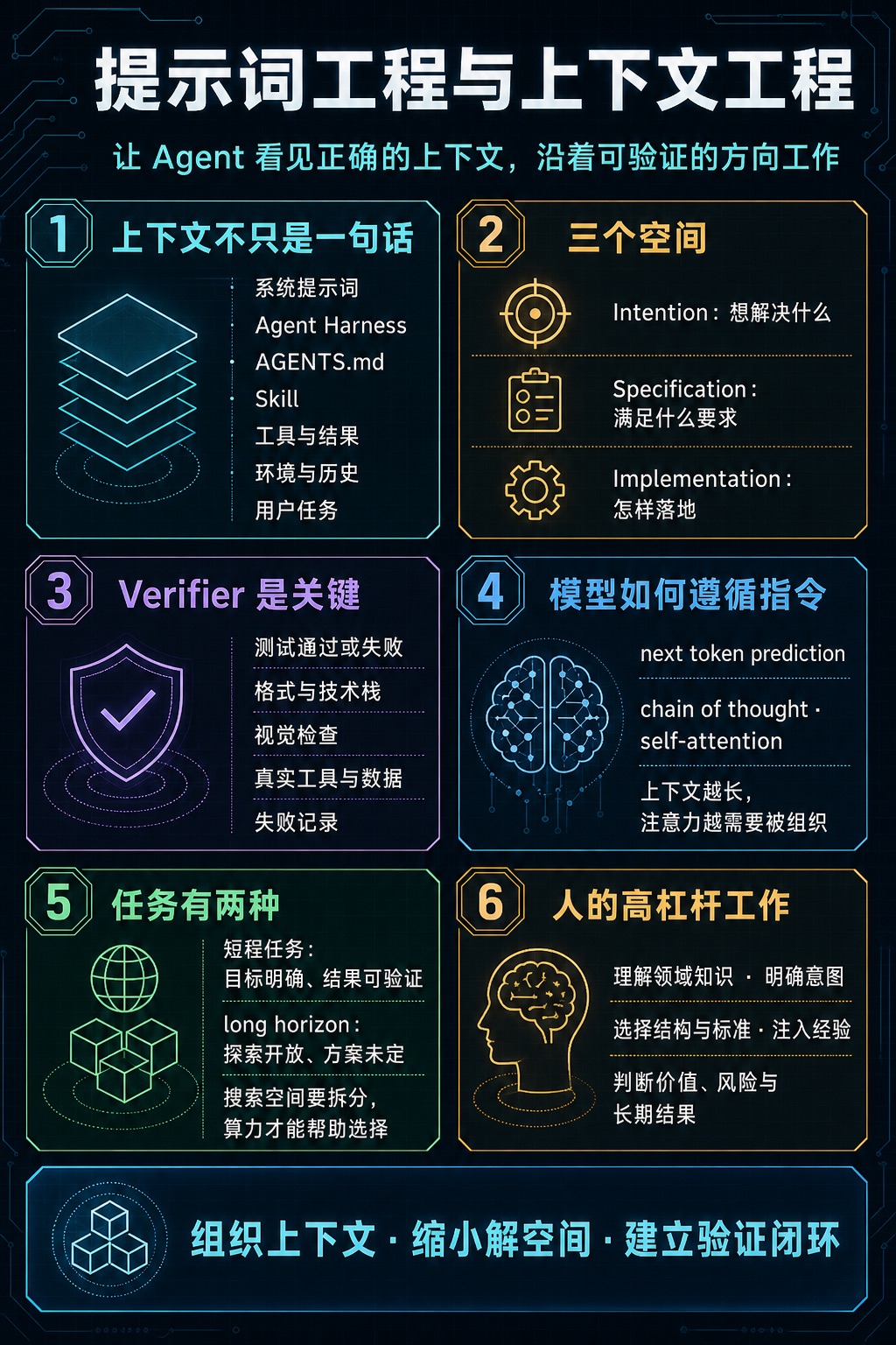 Overview of the main points of the second lecture