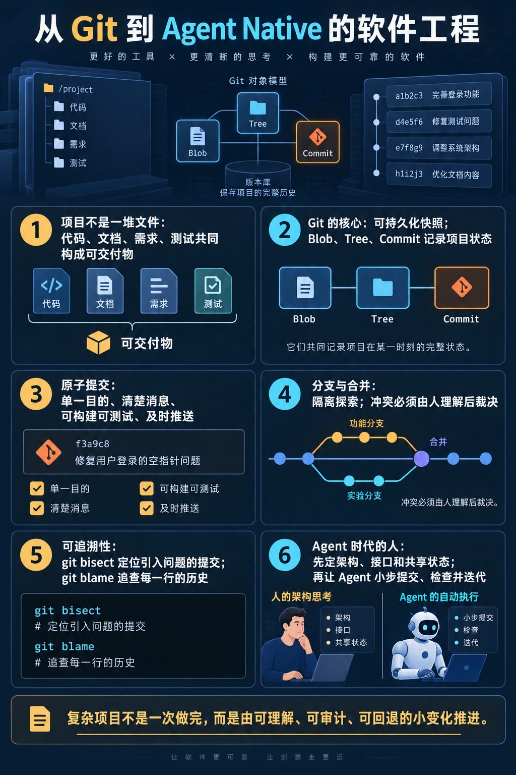 第三讲核心内容总览