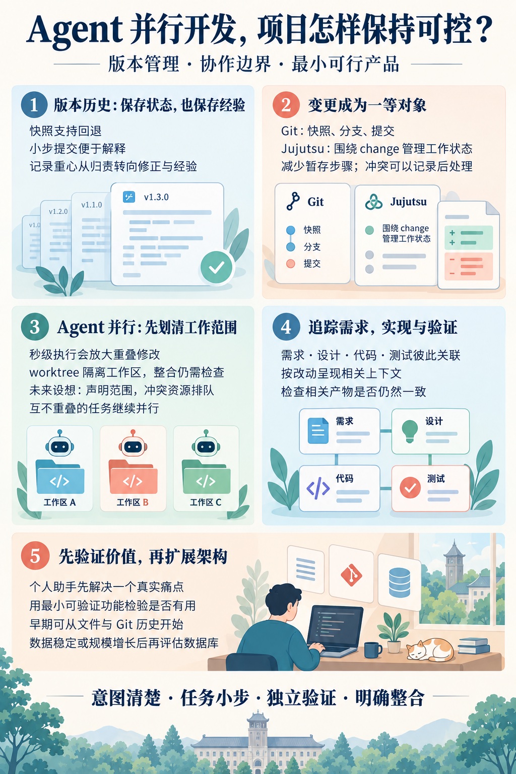 第四讲核心内容总览