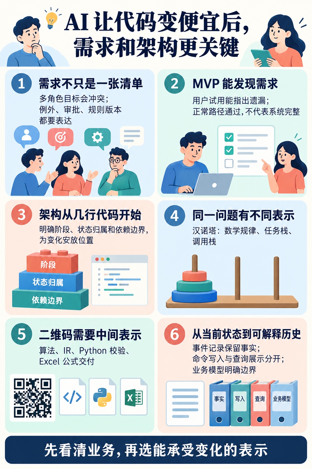 第六讲核心内容总览