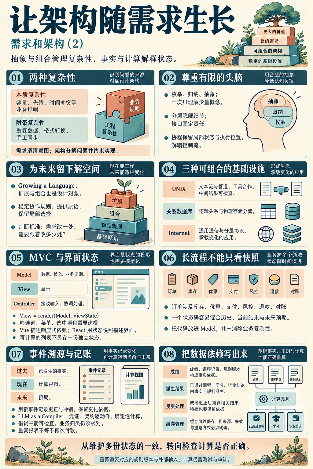 第七讲核心内容总览